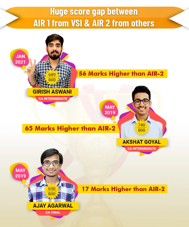 VSI All India Rankers Score Gap