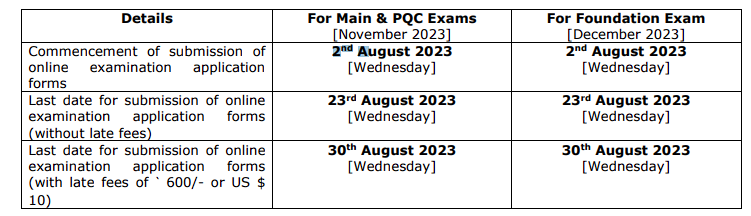 CA Exam Form Dates for Nov/Dec 2023 Exams 