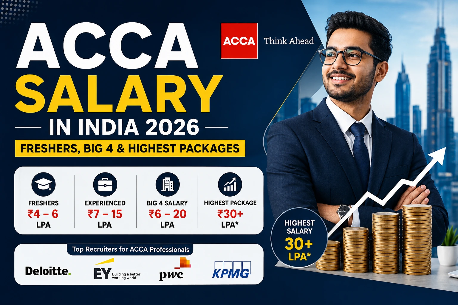 ACCA Salary in India 2026