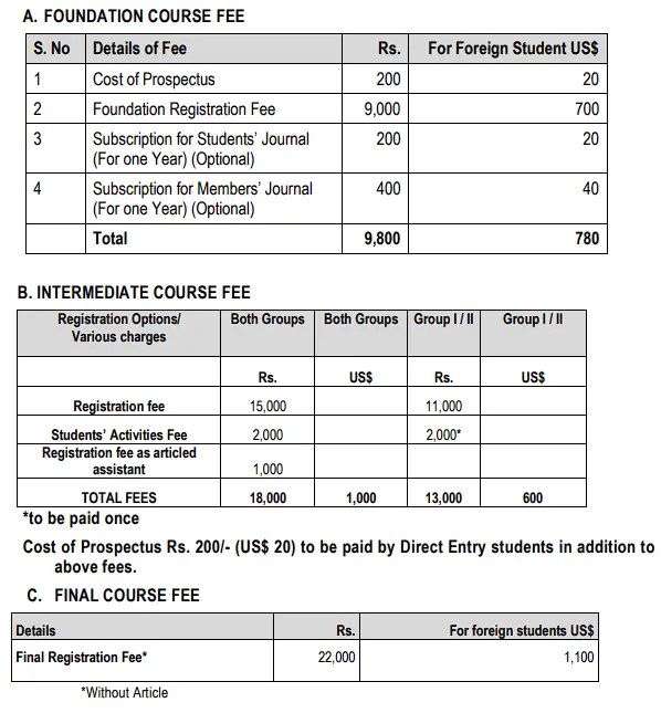 ICAI CA Course Full Fees Structure 