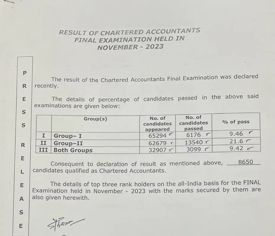 CA Final Passing Percentage Nov 2023