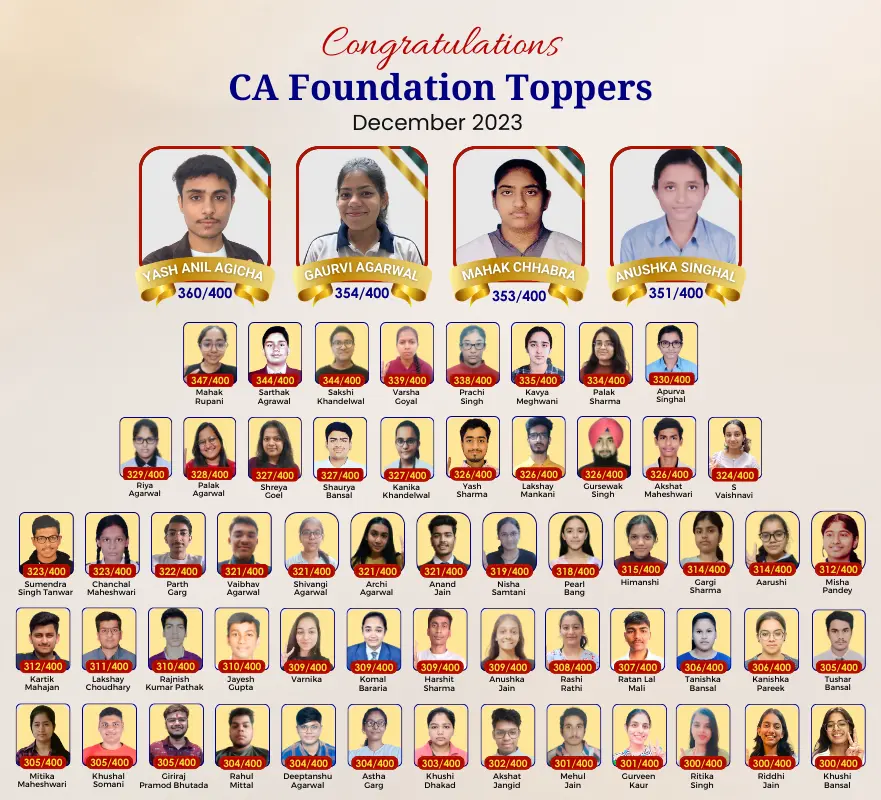 ca-foundation-dec-2023-result-short-code-banner