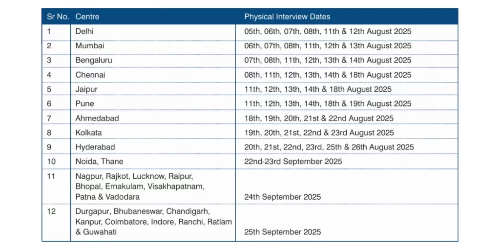 ICAI Campus Placement Interview Schedule