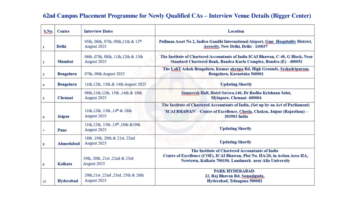 ICAI Campus Placement 2025 Interview Venue Details