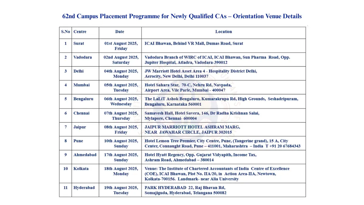 ICAI Campus Placement 2025 Orientation Venue Details