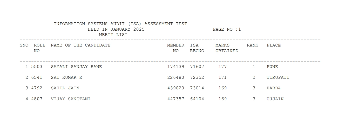 isa assessment test merit list jan 2025