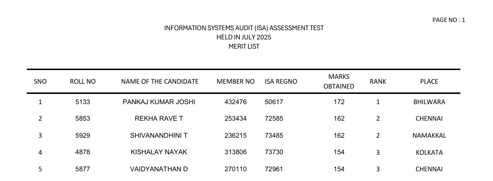 ICAI ISA Assessment Test Merit List July 2025