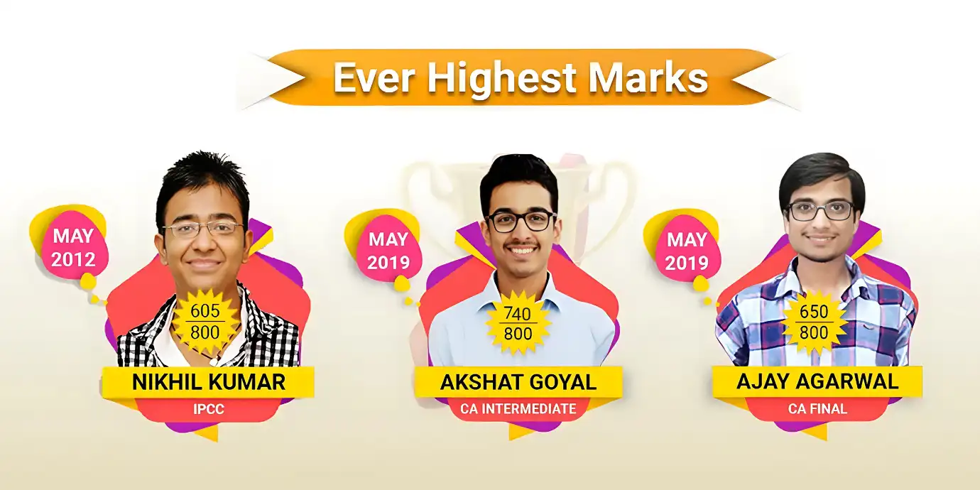 Ever Highest Marks