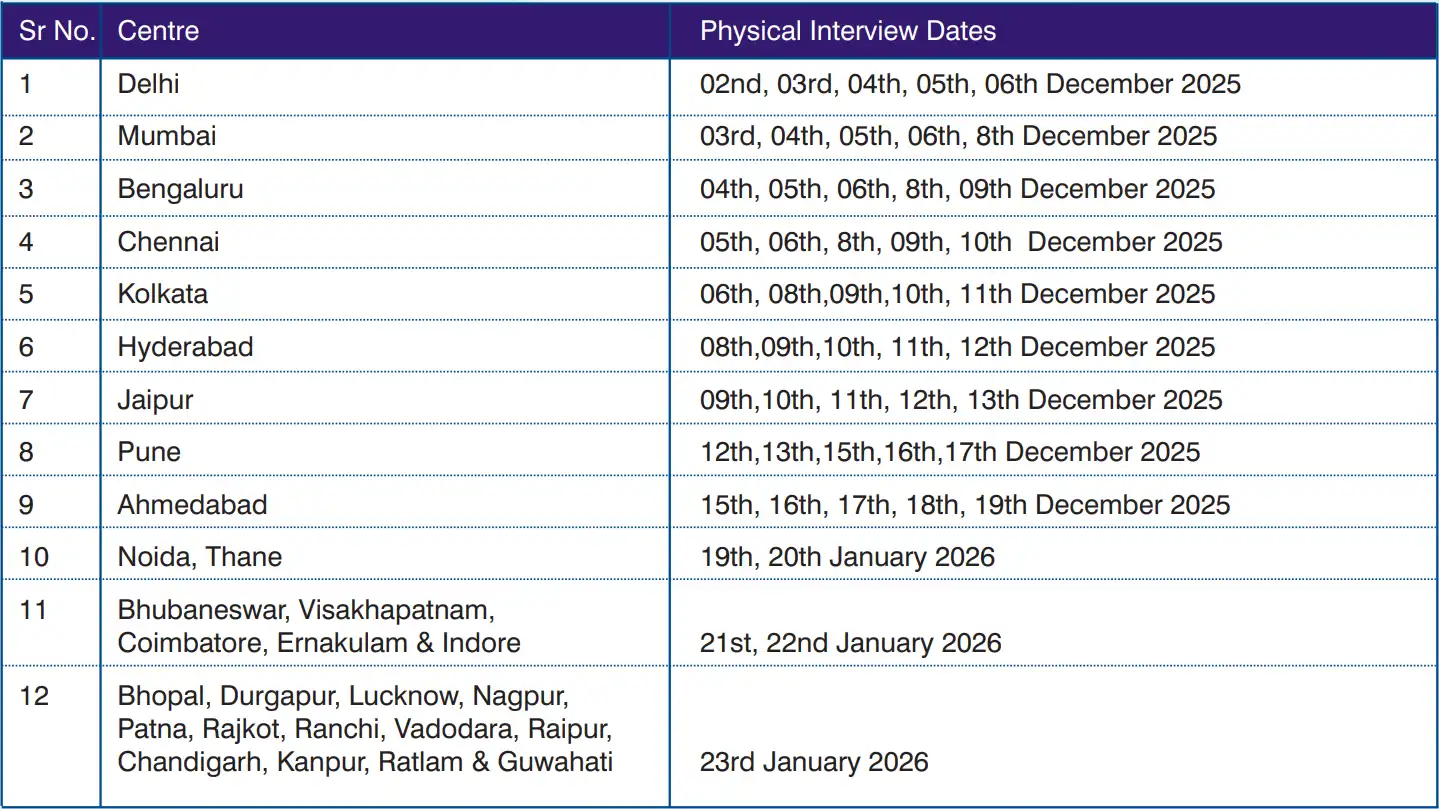 ICAI 63rd CA Campus Placement Interview Schedule