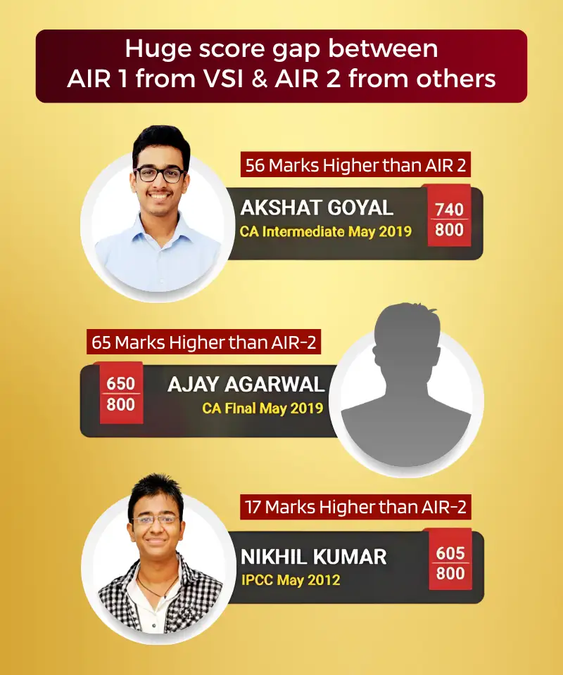 VSI-All-India-Ranks-Score-Gap-old-mobile-banner