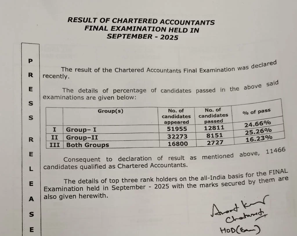 ICAI CA Final Pass Percentage for Sept. 2025