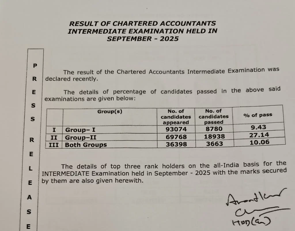 ca inter pass percentage september 2025