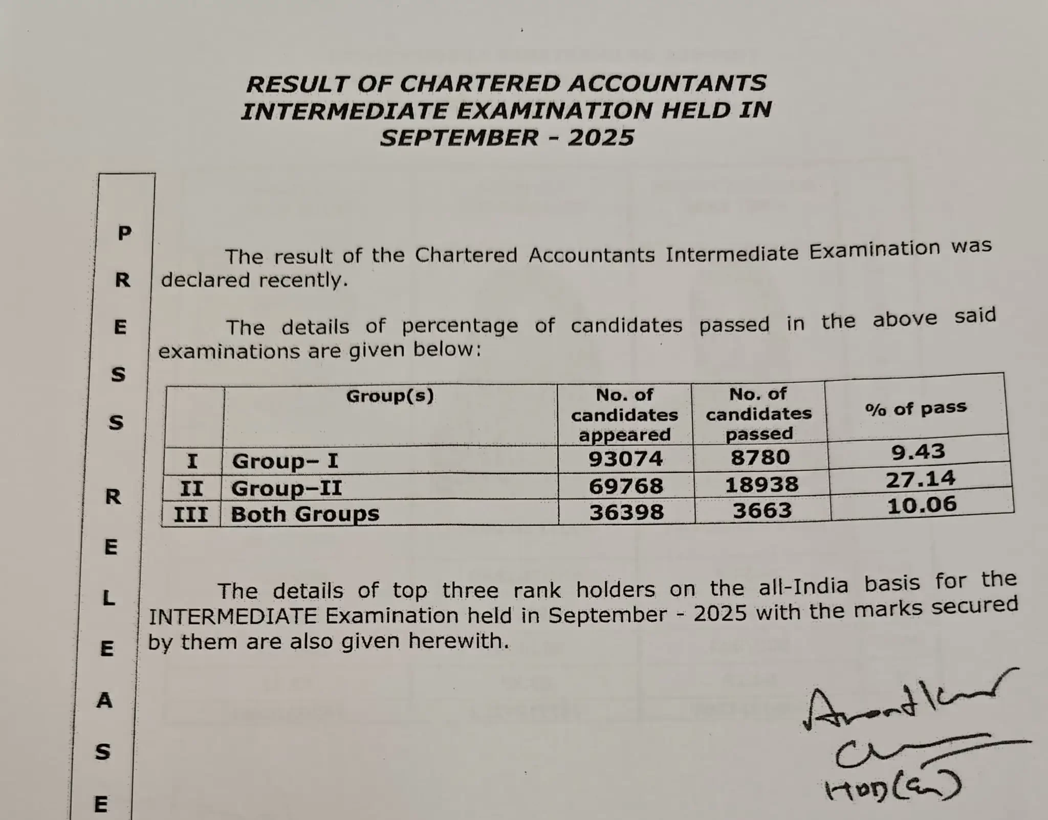 ca inter pass percentage september 2025
