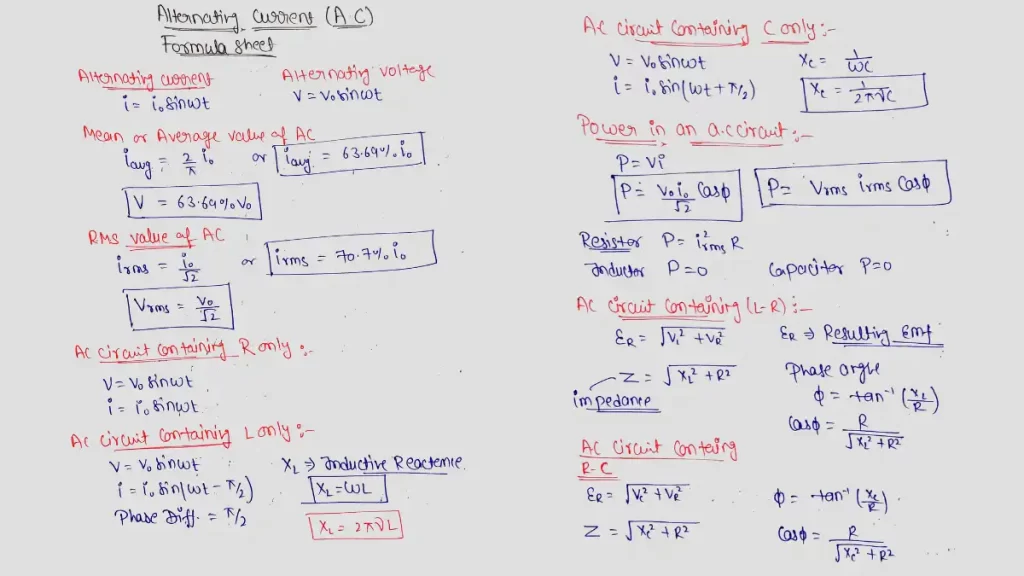 Important Formulas of Physics Class 12