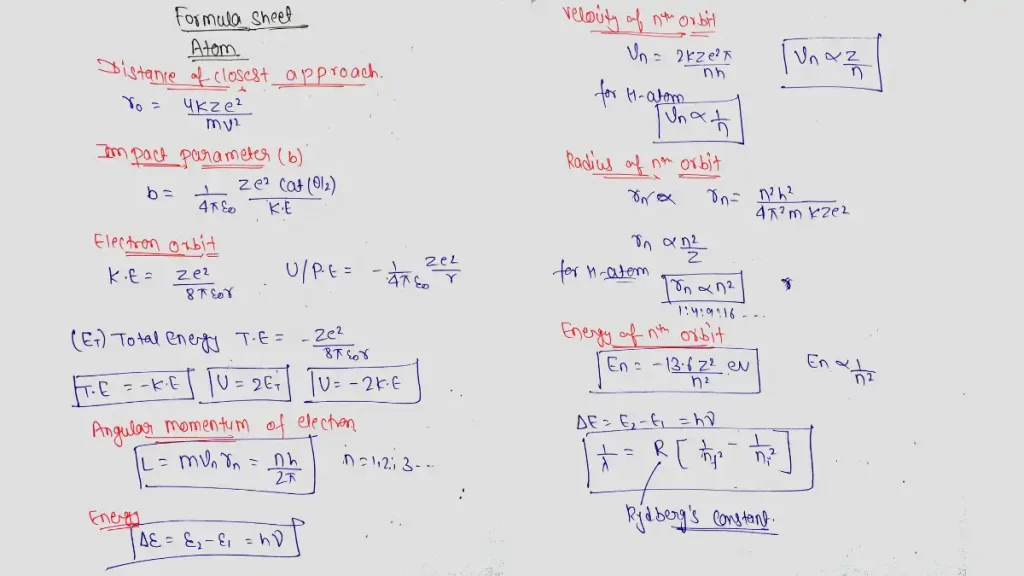 Important Formulas of Physics Class 12