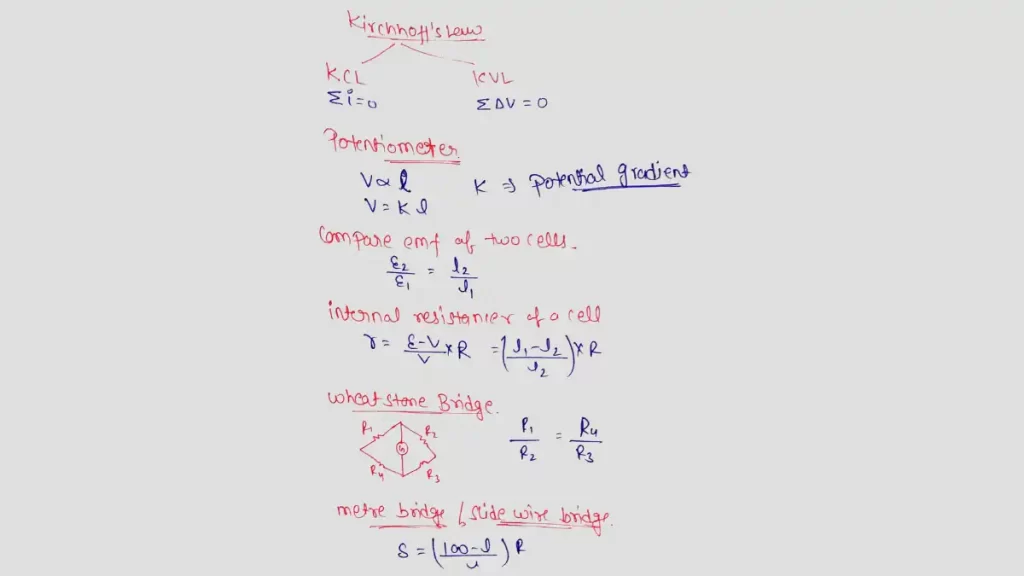 Important Formulas of Physics Class 12