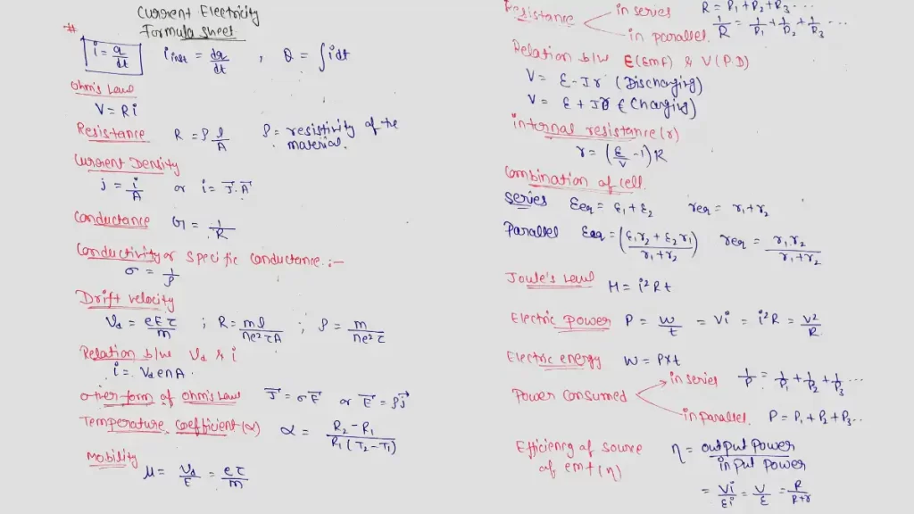 Important Formulas of Physics Class 12