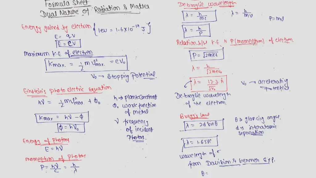 Important Formulas of Physics Class 12