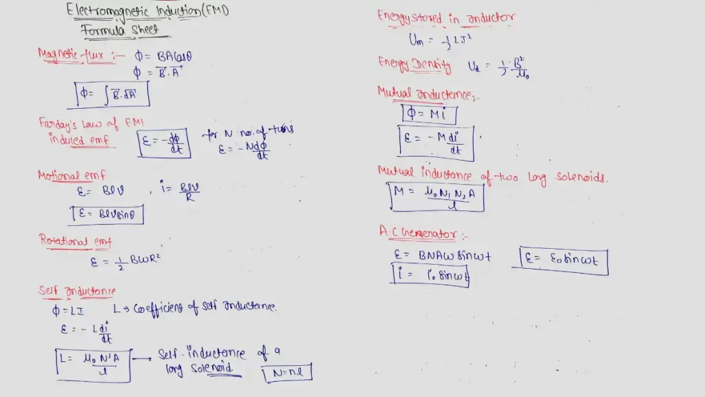 Important Formulas of Physics Class 12