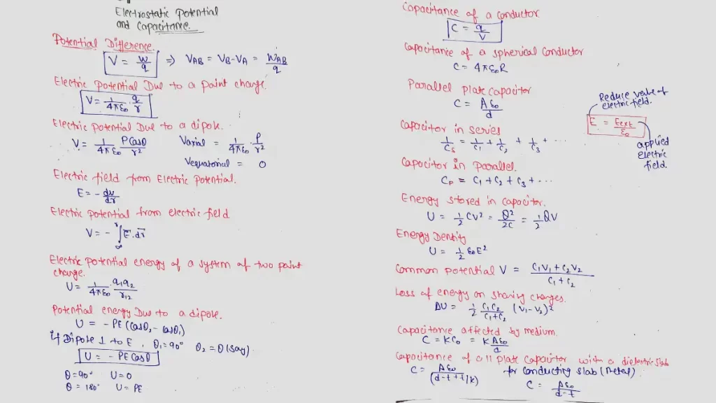Important Formulas of Physics Class 12