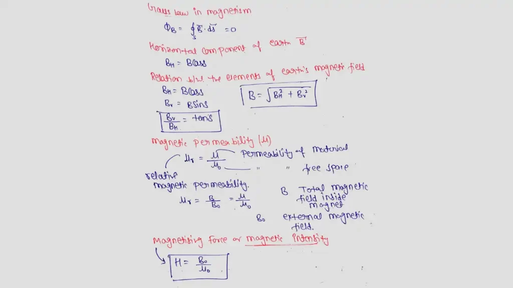 Important Formulas of Physics Class 12