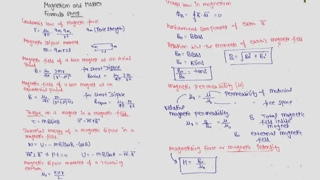 Important Formulas of Physics Class 12