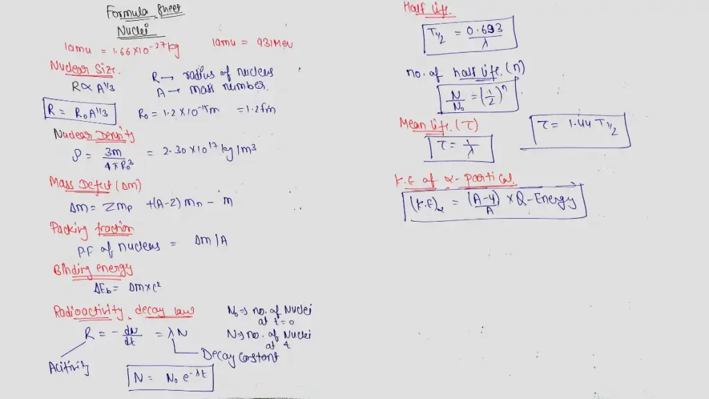 Important Formulas of Physics Class 12
