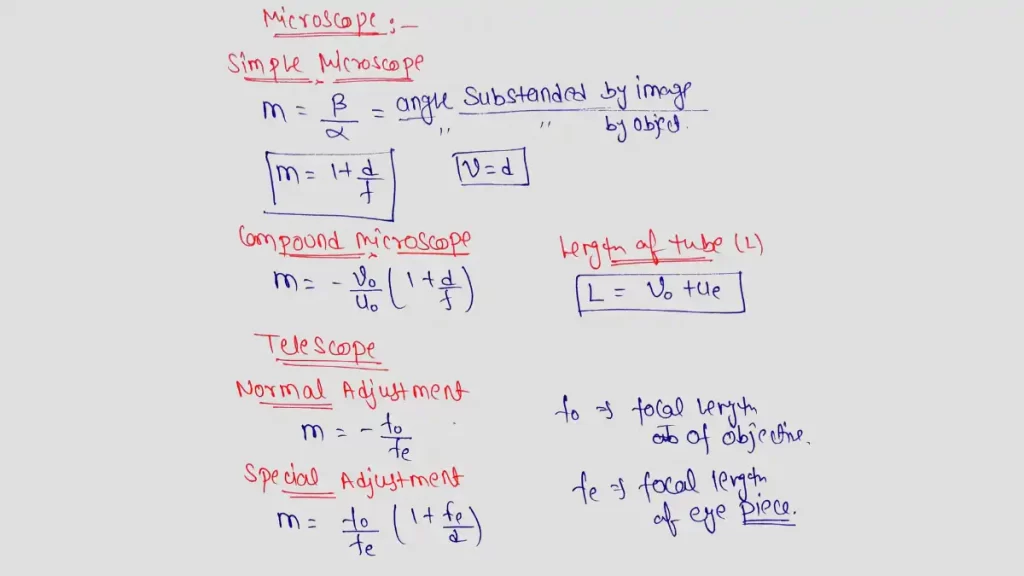 Important Formulas of Physics Class 12