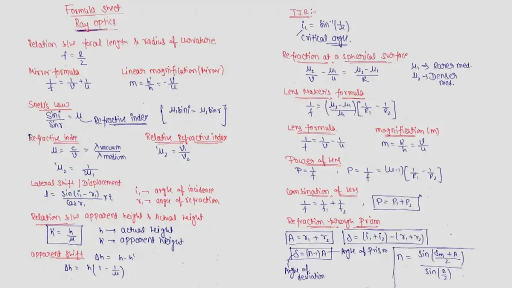 Important Formulas of Physics Class 12