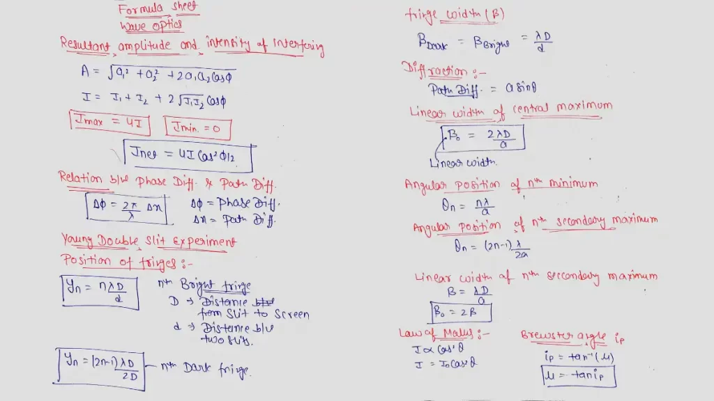 Important Formulas of Physics Class 12