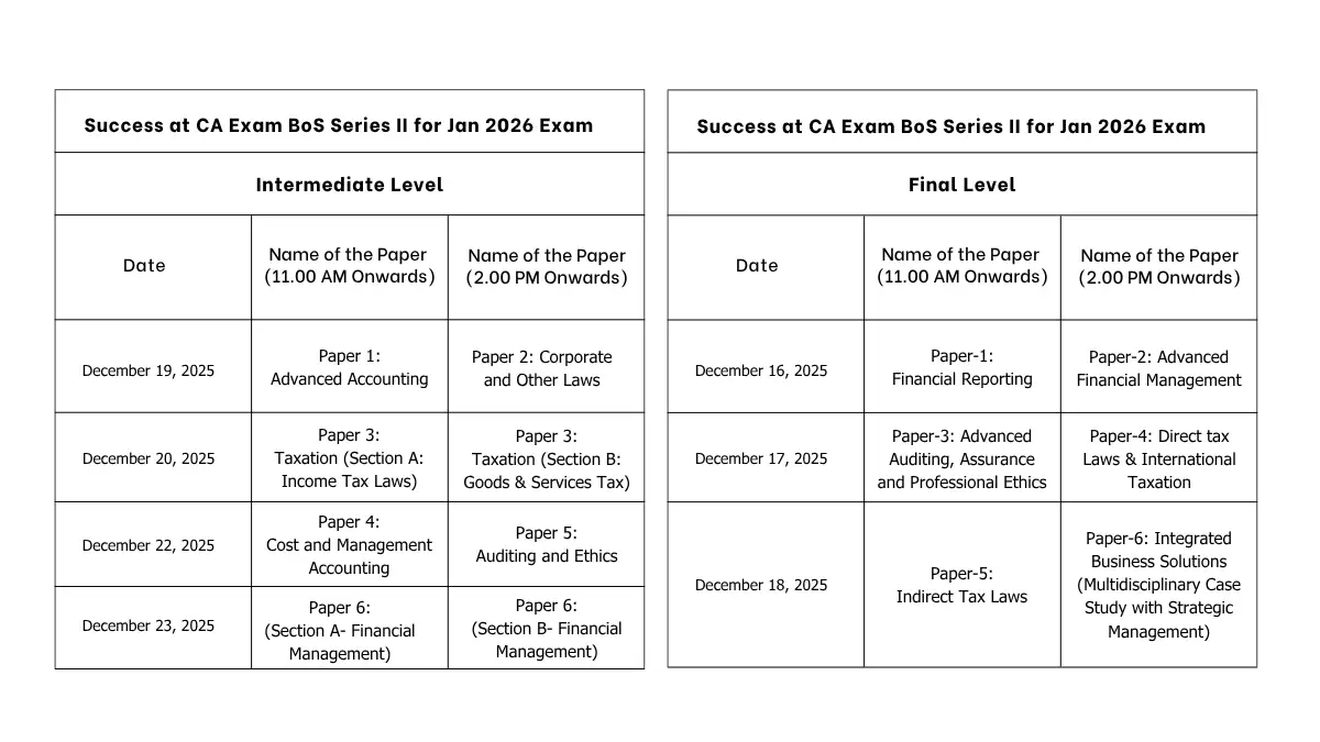 ICAI Fortnight Programme for CA Final & Intermediate Important Dates