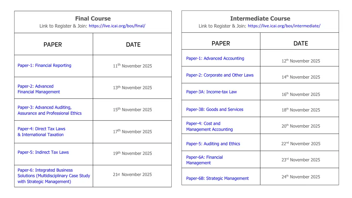 ICAI Fortnight Programme for CA Final & Intermediate Important Dates