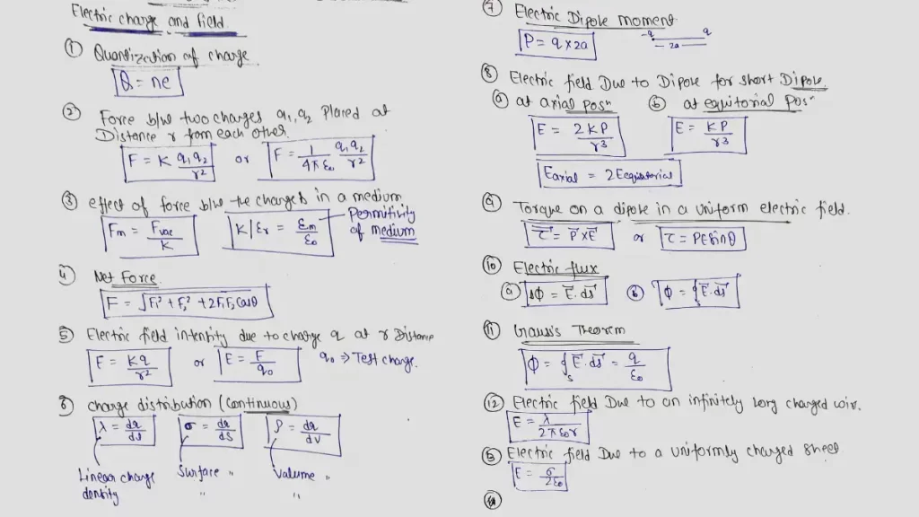 Important Formulas of Physics Class 12