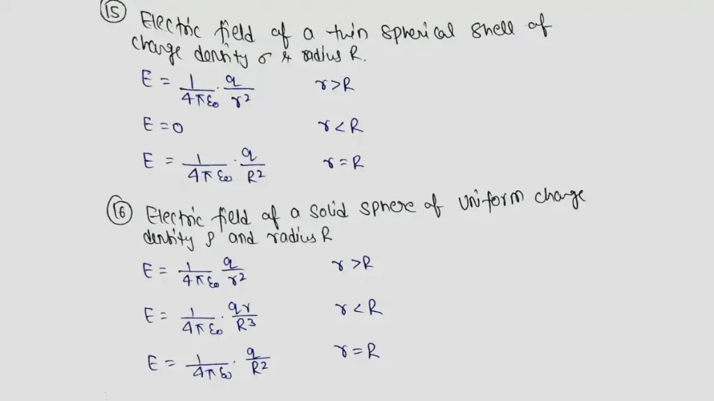 Important Formulas of Physics Class 12