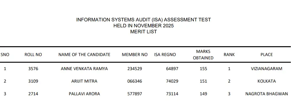 ISA Assessment Test November 2025: Merit List Released by ICAI