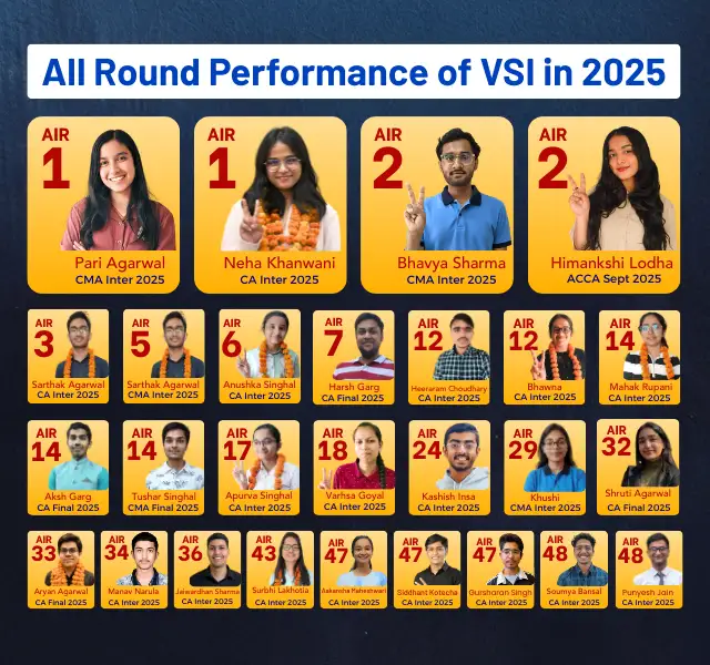 All Round Performance of VSI Jaipur in 2025