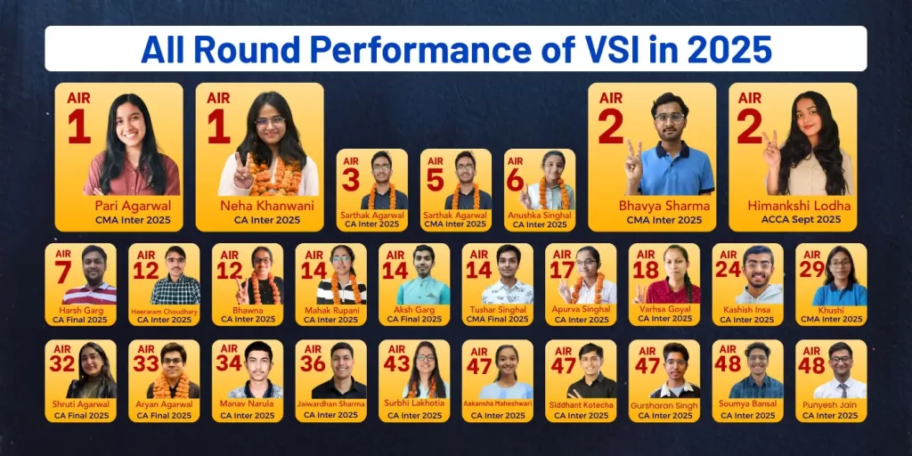 All Round Performance of VSI Jaipur in 2025