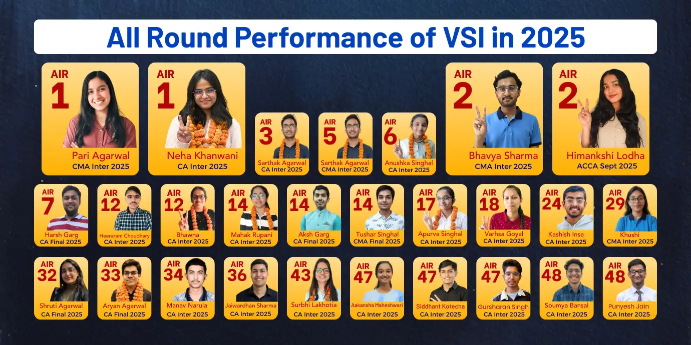 All Round Performance of VSI Jaipur in 2025